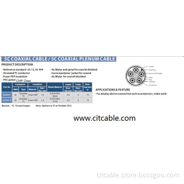 Multicore Coaxial Cable for CMP Class